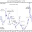 220 year history of interest rates