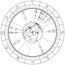 natal charts for mars rovers