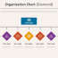 organization chart diagram diamond
