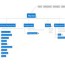 website flowcharts what they are and