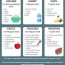 meal planning baby nutrition chart