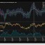 wpf chart control wpf scientific