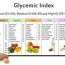 what is glycemic index glycemic load