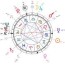 ariana grande astrology ysis