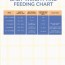 free baby weight and feeding chart