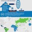 infographic a snapshot of the world
