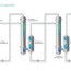 evaporation equipment rcm engineering