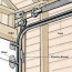 how to repair a garage door tips and