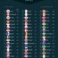 countries ranked by their economic