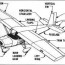 the airplane and its components