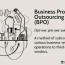 business process outsourcing bpo