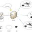 authentication protocol for drone