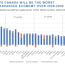 oecd predicts canada will be
