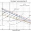 oil viscosity vs temperature deg f