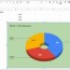 a pie chart in google sheets