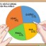 draw a pie chart from percentages