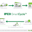 ifco smartcycle provides supply chain
