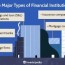 diffe types of financial insutions