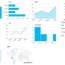 create charts and graphs from wordpress