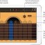 play the guitar in garageband for ipad