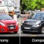 economy vs compact car differences