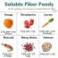 soluble fiber food chart
