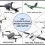 unmanned aerial vehicle s