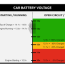 voltage of car battery at batteries