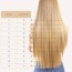 hair extension lengths with length