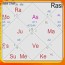 birth chart rectification india best