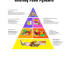 food guide pyramid free printouts