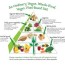 vegan food pyramid for health wellness
