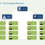 7 types of organizational charts with