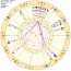 san francisco s astrology chart what