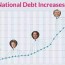 u s debt highest in american history