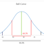 how to create a bell curve in excel 2