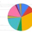 pie slices by percent google docs