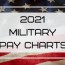 2021 military pay charts