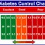 25 printable blood sugar charts normal