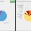 arcgis dashboards pie charts dos and