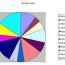 use vba code to make a pie chart in excel