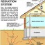 what kind of radon reduction system is