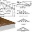 design of roof trusses