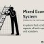 mixed economic system characteristics