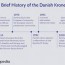 dkk danish krone definition and history