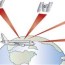 aircraft systems gps learn to fly