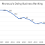 the moroccan economy through the doing