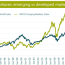 review the msci emerging markets index
