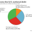 21 21 trillion of u s debt
