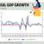 2 gdp growth an optimistic view
